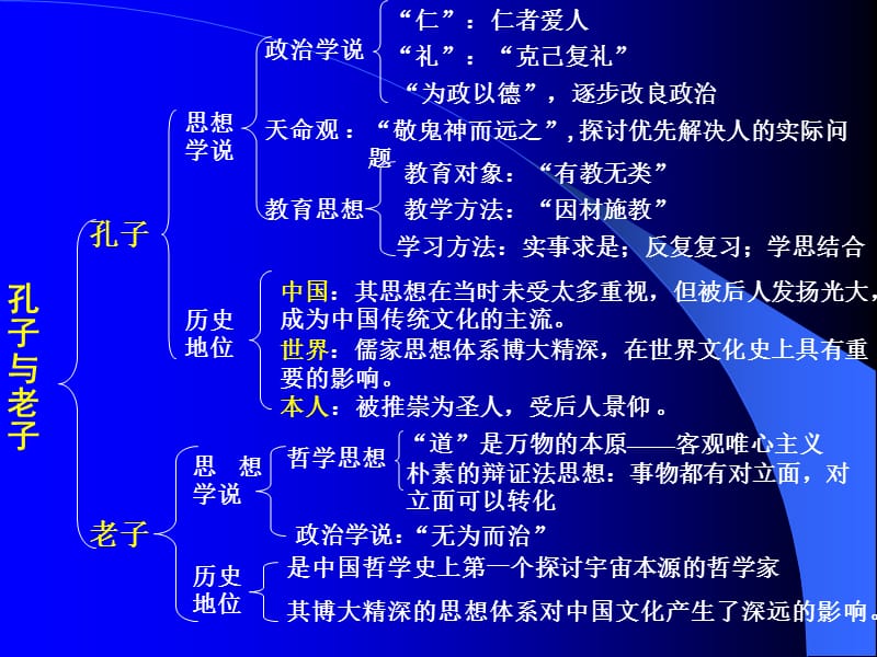 中国古代的思想与科技.ppt_第2页