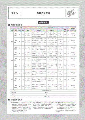 2020版高考语文（课标Ⅱ）一轮教师用书（PDF）：专题八 名篇名句默写 .pdf