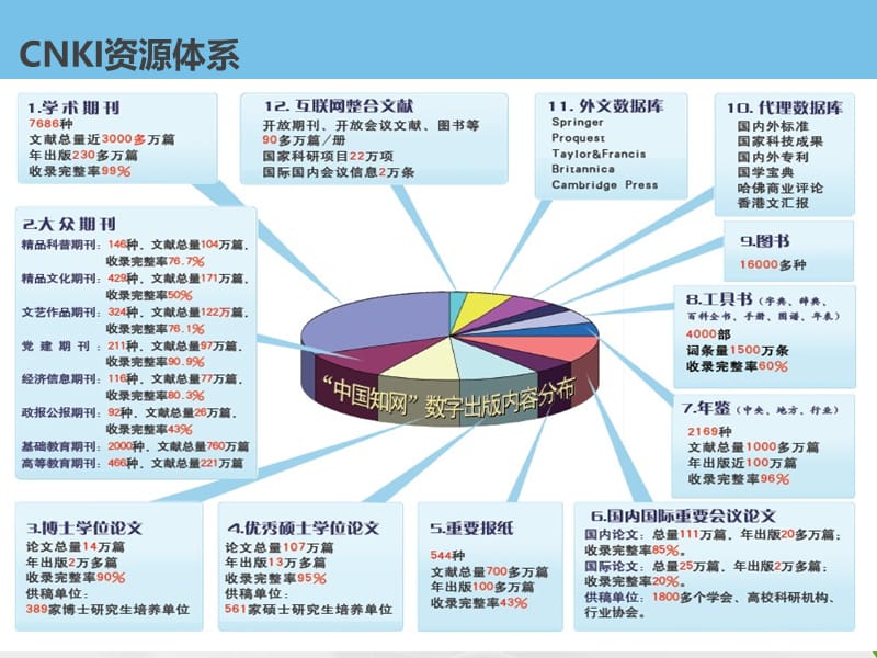 中国知网——CNKI数据库检索使用培训.ppt_第2页