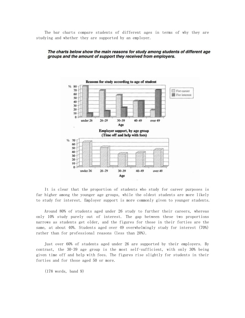 Simon雅思小作文真题范文 Task 1： full essay about 2 bar charts.doc_第1页