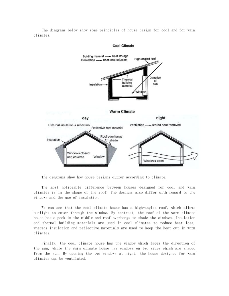 Simon雅思小作文真题范文 Task 1： house design essay.doc_第1页