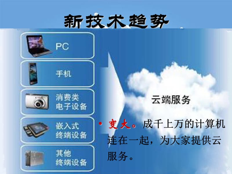 互联网+教育趋势.ppt_第3页