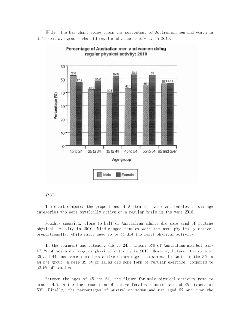 雅思小作文真题范文-physical activity answer.doc_第1页