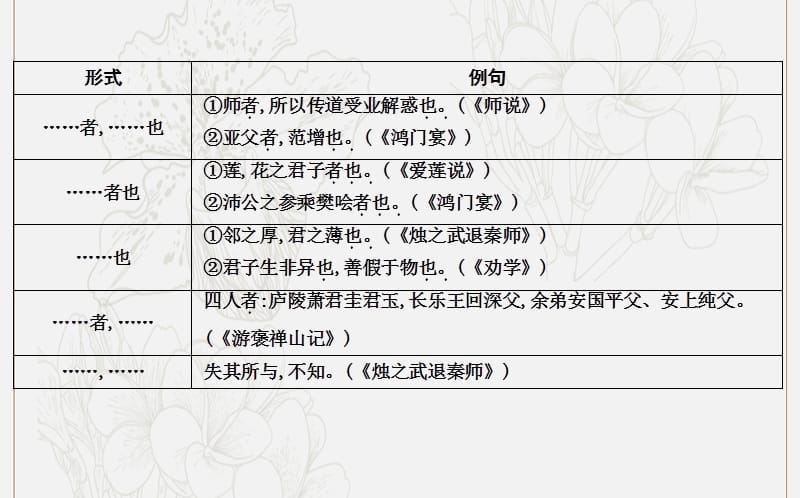 2020高考语文总复习专题六3掌握五种文言句式和六类词类活用课件苏教版.ppt_第3页