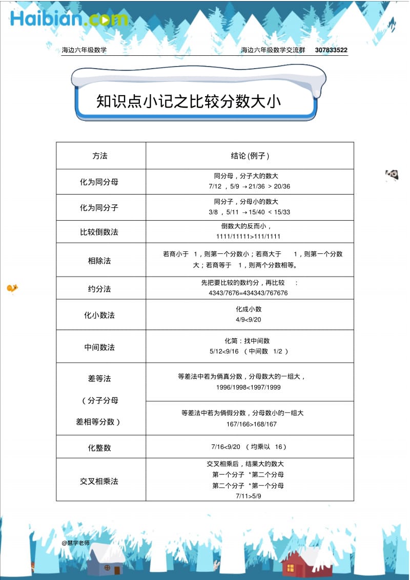 知识点小记之比较分数大小.pdf_第1页