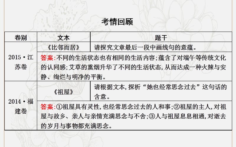 2020高考语文总复习专题五考点突破5散文探究题的两大探究点课件苏教版.ppt_第3页