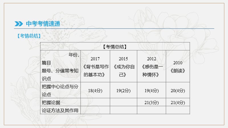 江西省2019年中考语文总复习第三部分现代文阅读专题10议论文阅读课.pptx_第2页