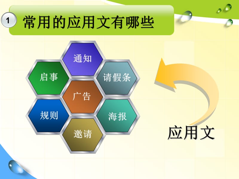 初中英语应用文写作方法指导（二）.ppt_第3页