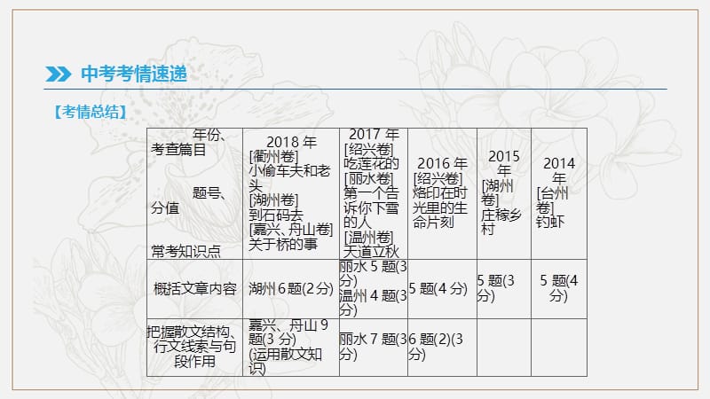 浙江省2019年中考语文总复习第二部分现代文阅读专题06散文阅读课件新人教版.pptx_第2页