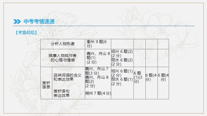 浙江省2019年中考语文总复习第二部分现代文阅读专题06散文阅读课件新人教版.pptx_第3页