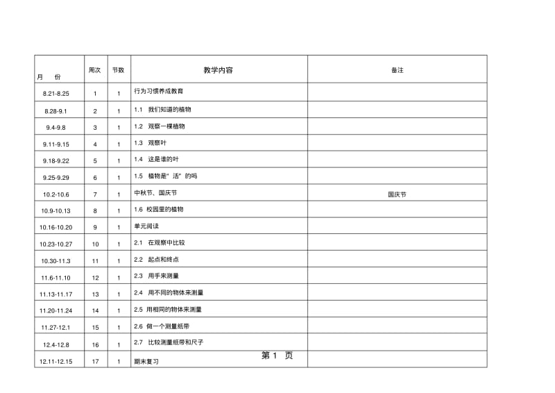 一年级上册科学教案全册教科版.pdf_第1页