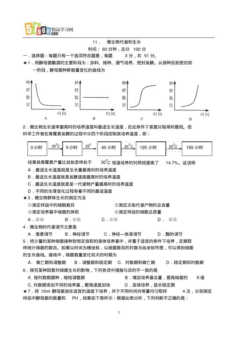 高三生物之微生物代谢和生长.pdf_第1页