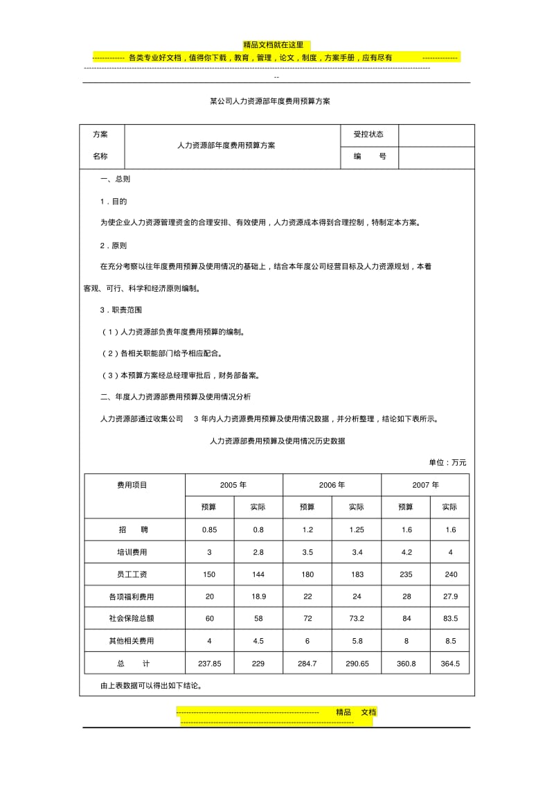 某公司人力资源部年度费用预算方案.pdf_第1页