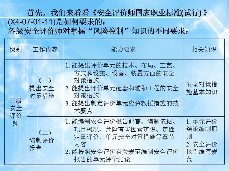 安全评价师（三级）国家职业资格培训基础知识讲座之三风险控制.ppt_第2页