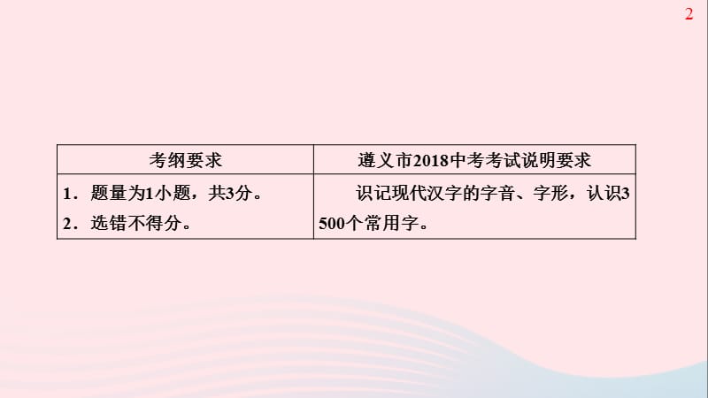 遵义专版2019年中考语文总复习第1篇积累与运用一汉字积累课件2.ppt_第3页