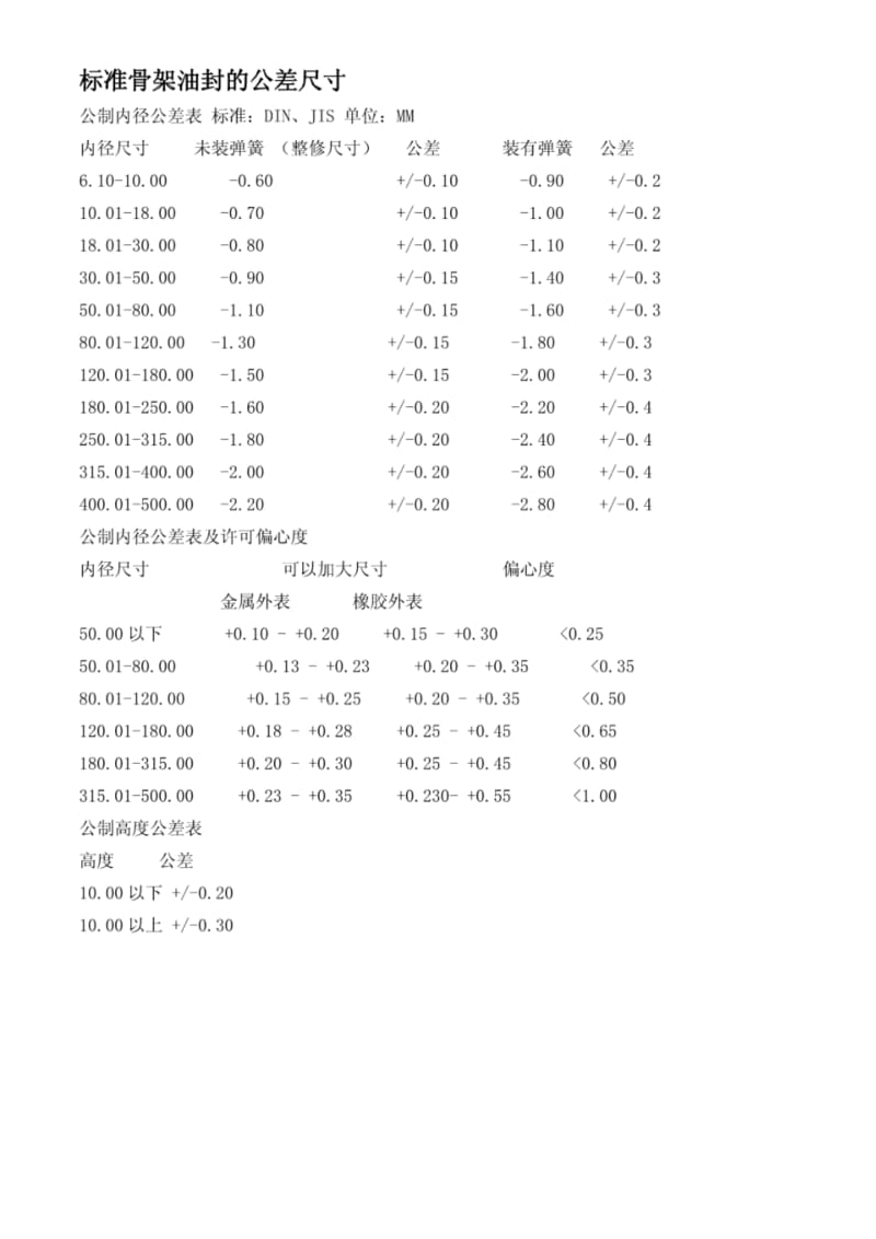 标准骨架油封的公差尺寸.pdf_第1页