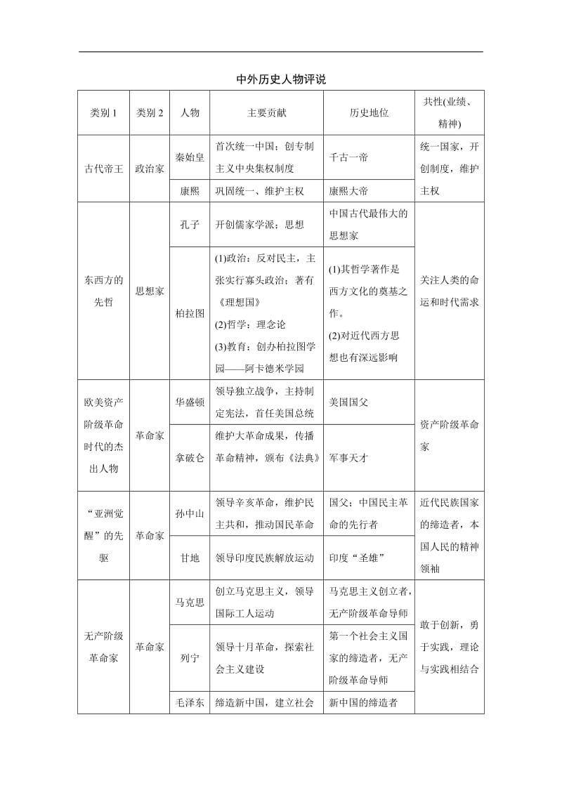 2020高考历史攻略：第18讲 历史上重大改革回眸 Word版含解析.doc_第3页