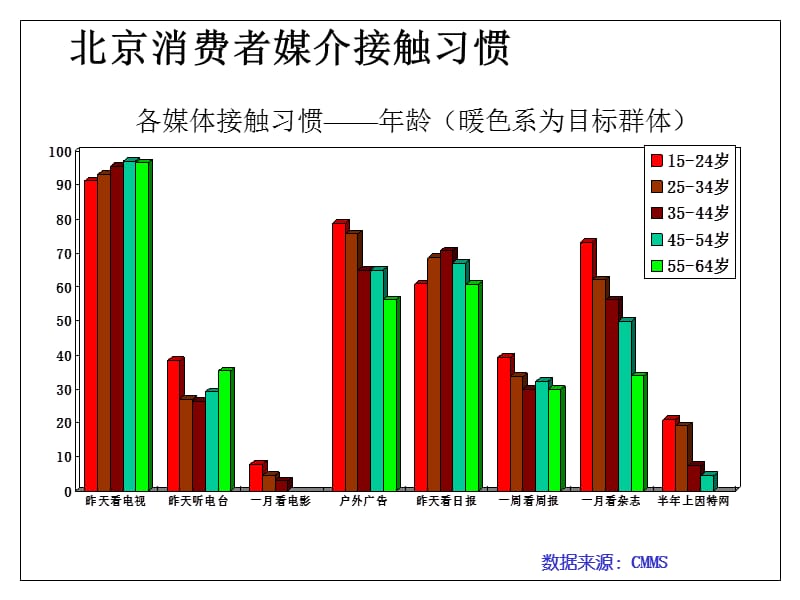 藏锐-吉野家快餐广告投放计划及预算分布.ppt_第3页