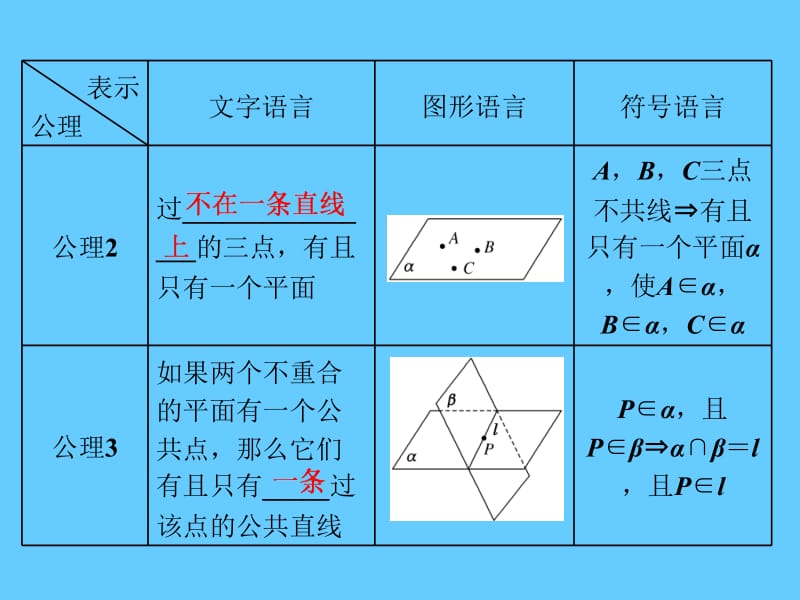 高考数学（理）大一轮复习课件：第八章+立体几何+第二节+空间点、直线、平面之间的位置关系+.ppt_第3页