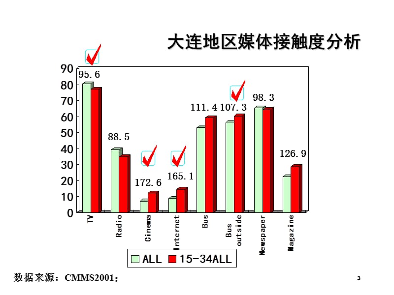 茶饮料媒介建议.ppt_第3页