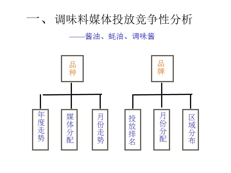 海天调味料广告媒介策划书.ppt_第3页