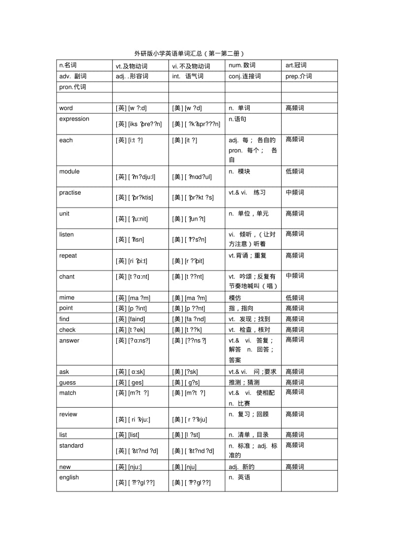 外研版小学英语单词汇总(含音标).pdf_第1页