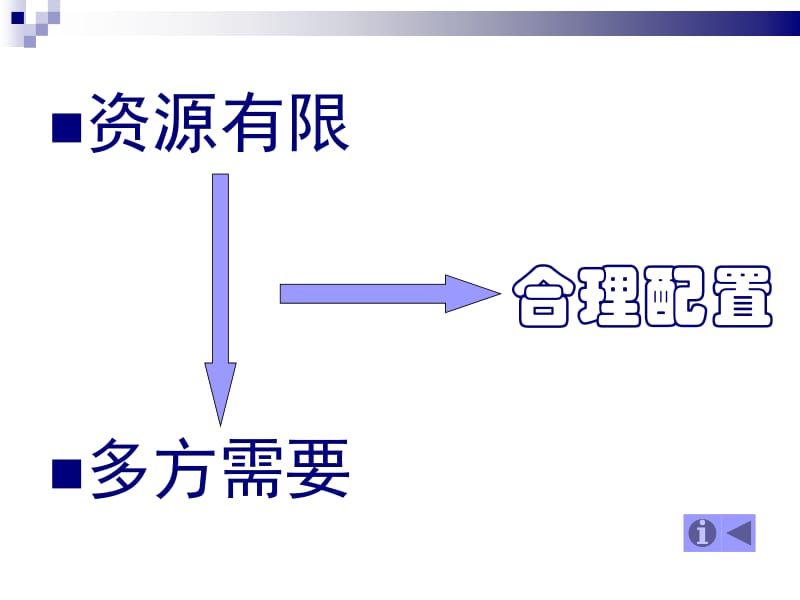 走进社会主义市场经济.ppt_第3页