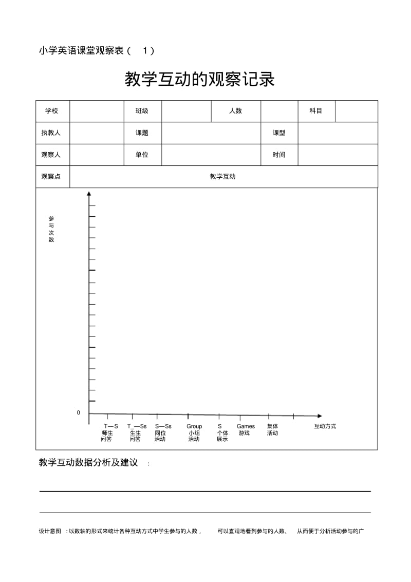 小学英语课堂观察表(共五个).pdf_第1页