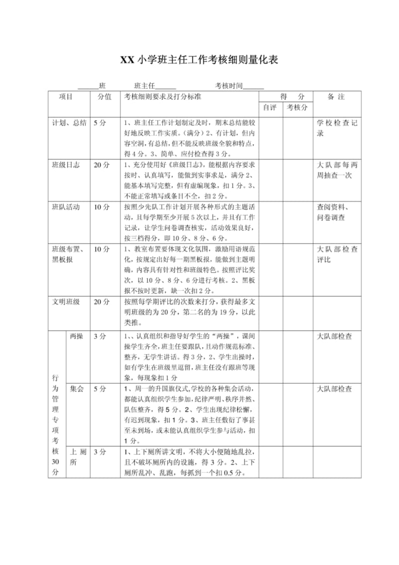 XX小学班主任工作考核细则量化表.pdf_第1页