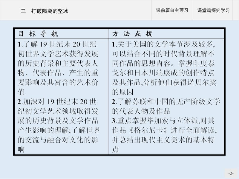 2019-2020学年历史人民版必修3课件：专题八　三　打破隔离的坚冰 .pptx_第2页