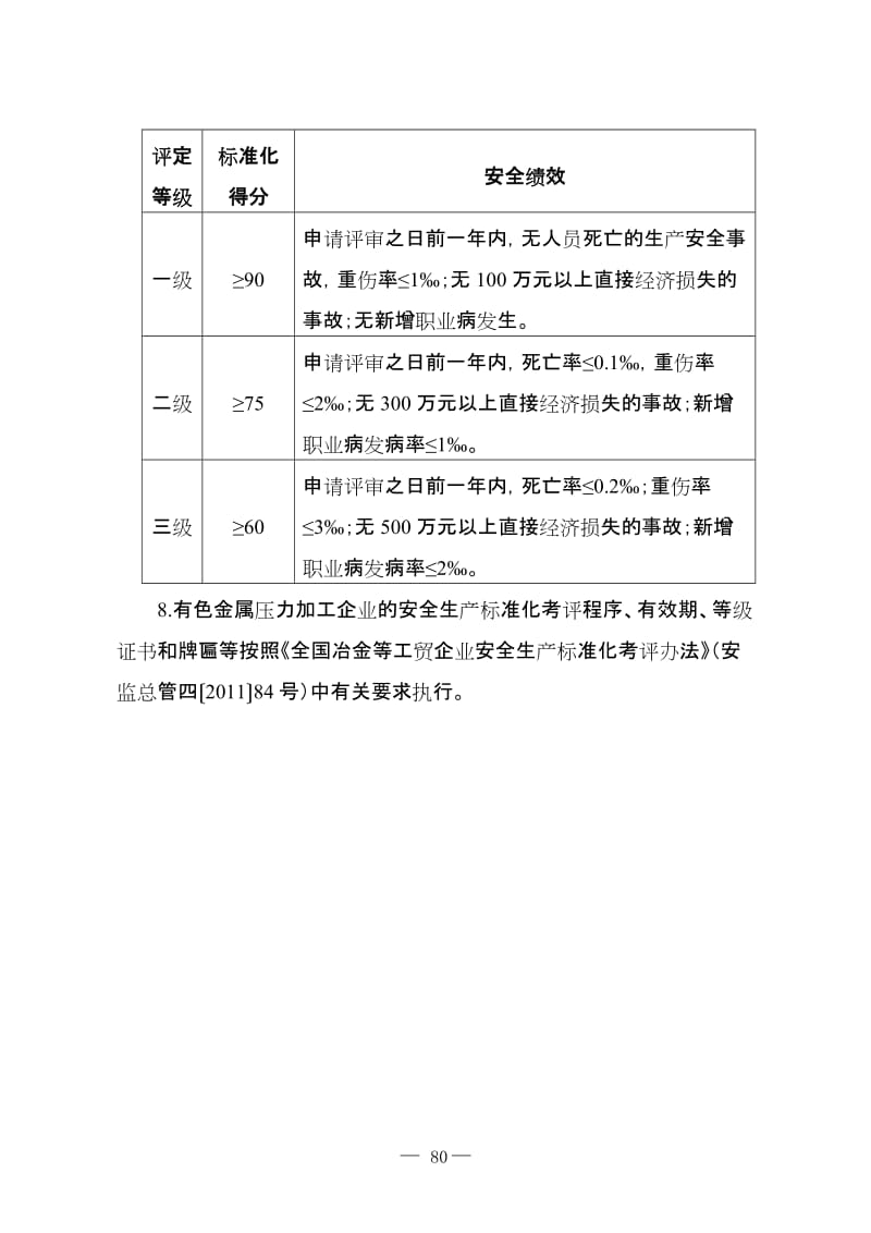 有色金属压力加工企业安全生产标准化评定标准.doc_第2页