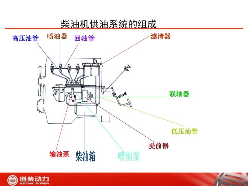 高压油泵基础知识.ppt_第2页