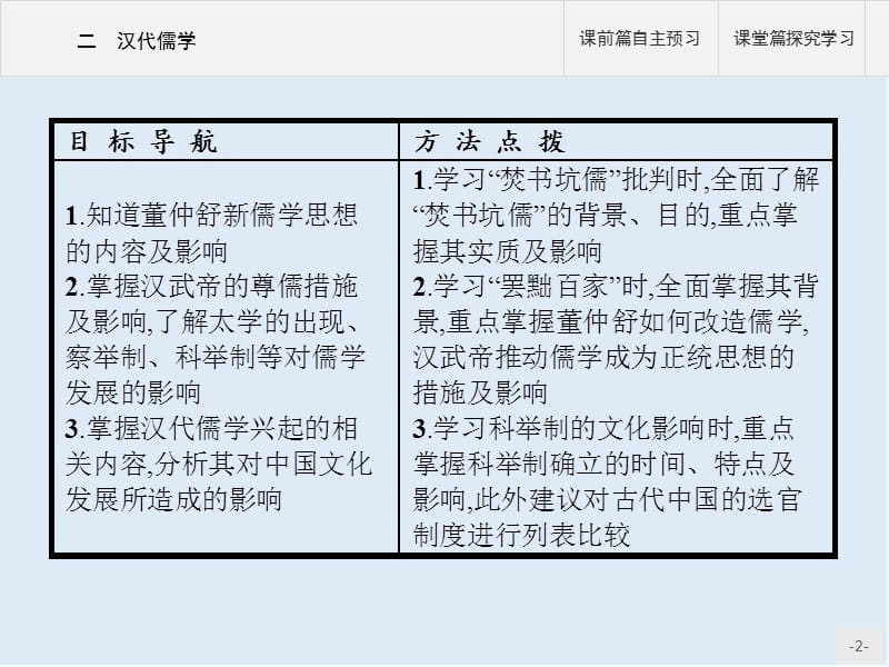 2019-2020学年历史人民版必修3课件：专题一　二　汉代儒学 .pptx_第2页