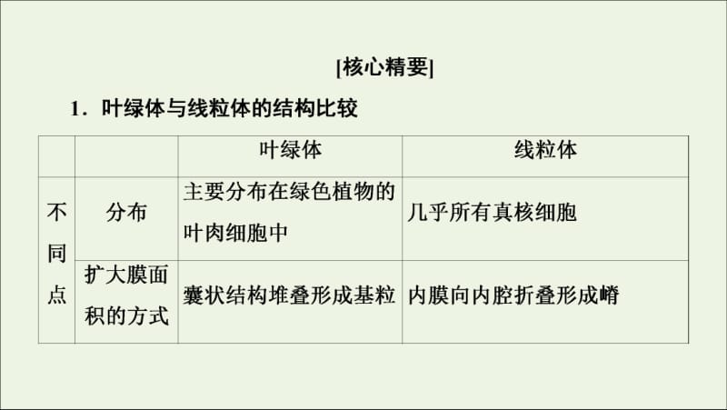 2019-2020学年高中生物第4章素能提升课光合作用和细胞呼吸一课件苏教版必修1.pdf_第2页