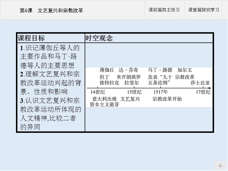 2019-2020学年历史人教版必修3课件：第6课　文艺复兴和宗教改革 .pptx_第2页