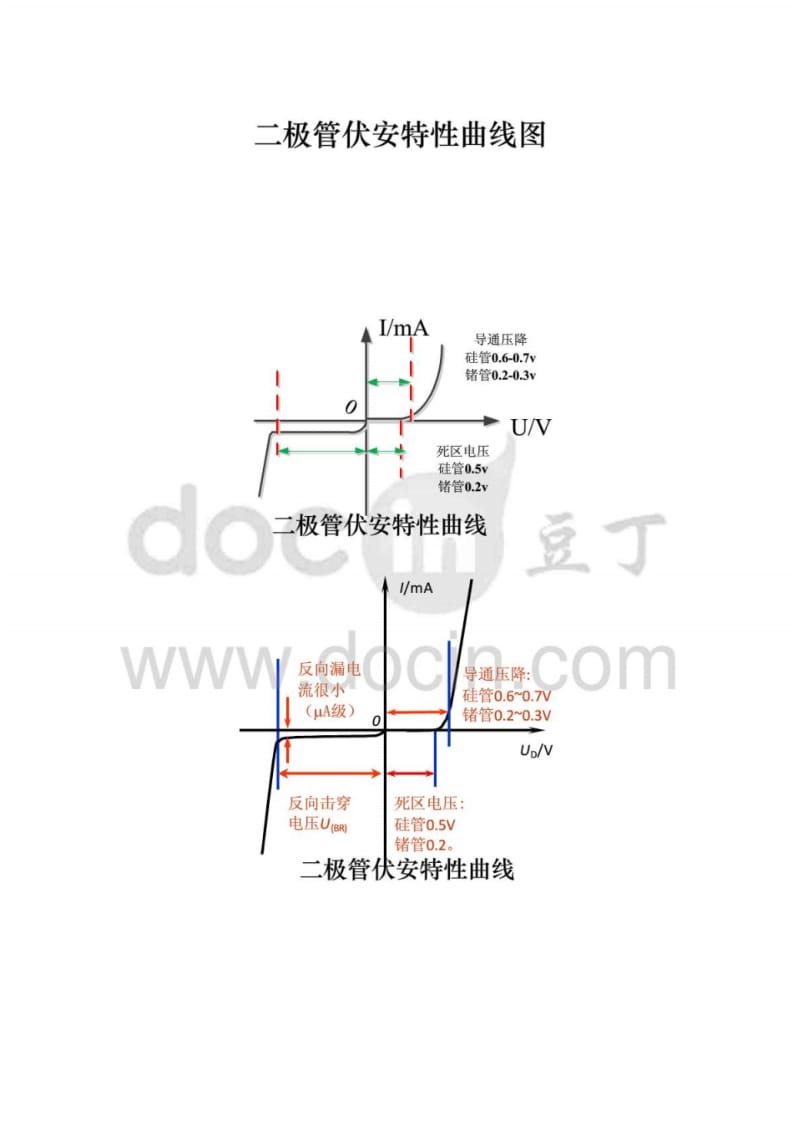 二极管伏安特性曲线图.pdf_第1页