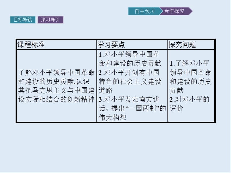 2020版历史岳麓版选修四课件：16 改革开放的总设计师邓小平 .pptx_第2页