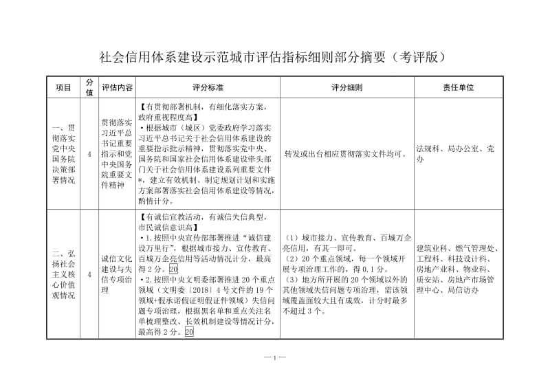 社会信用体系建设示范城市评估指标细则部分摘要（考评版）.doc_第1页