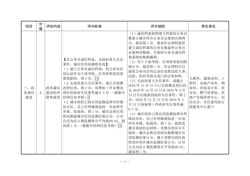 社会信用体系建设示范城市评估指标细则部分摘要（考评版）.doc_第2页