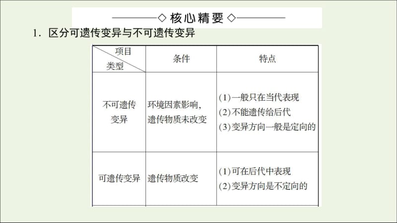 2018-2019高中生物第3单元微专题突破课件中图版必修2.pdf_第2页