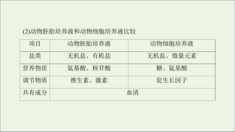 2019-2020学年高中生物专题归纳课3胚胎工程课件浙科版选修3.pdf_第3页