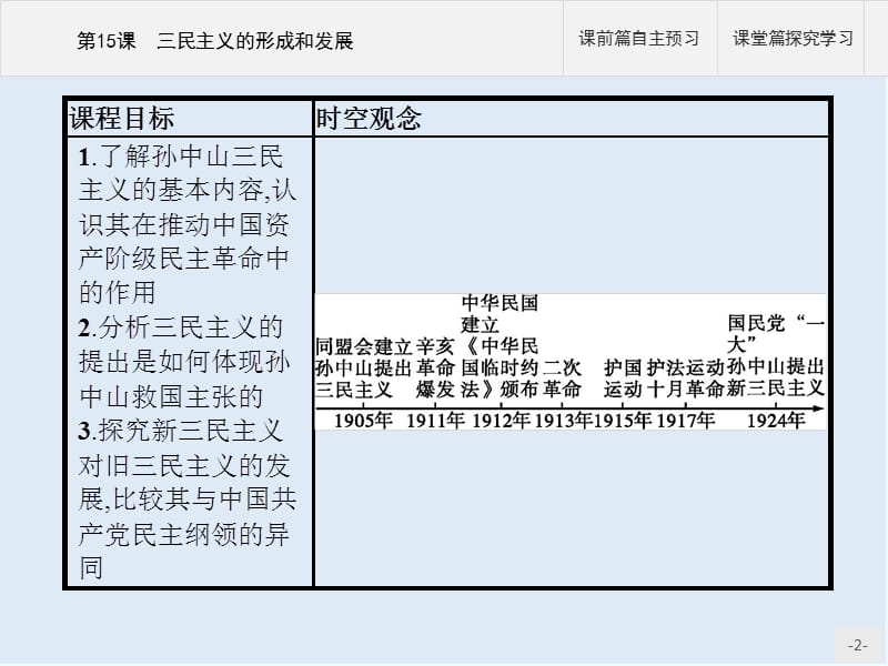 2019-2020学年历史人教版必修3课件：第15课　三民主义的形成和发展 .pptx_第2页