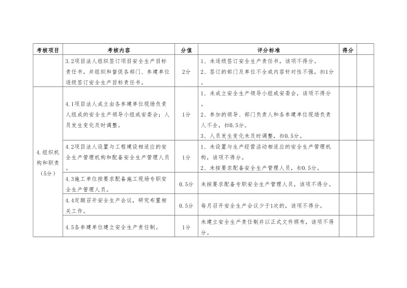 水利工程建设项目安全生产工作检查表.doc_第2页