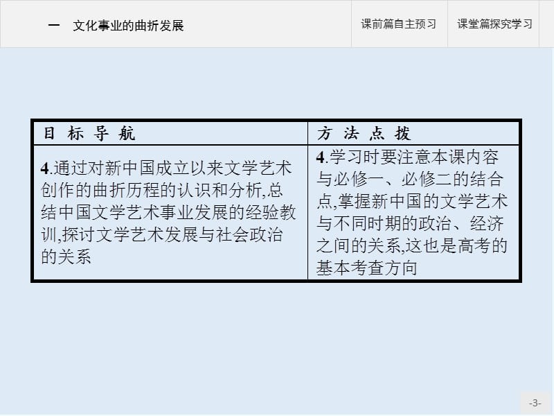 2019-2020学年历史人民版必修3课件：专题五　一　文化事业的曲折发展 .pptx_第3页