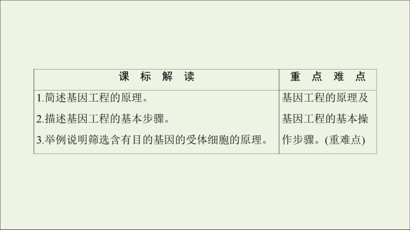 2019-2020学年高中生物第1章第2节基因工程的原理和技术课件浙科版选修3.pdf_第2页