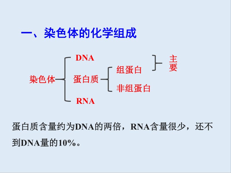 高中生物3.1核酸是遗传物质的证据课件2浙科版必修2.pdf_第2页