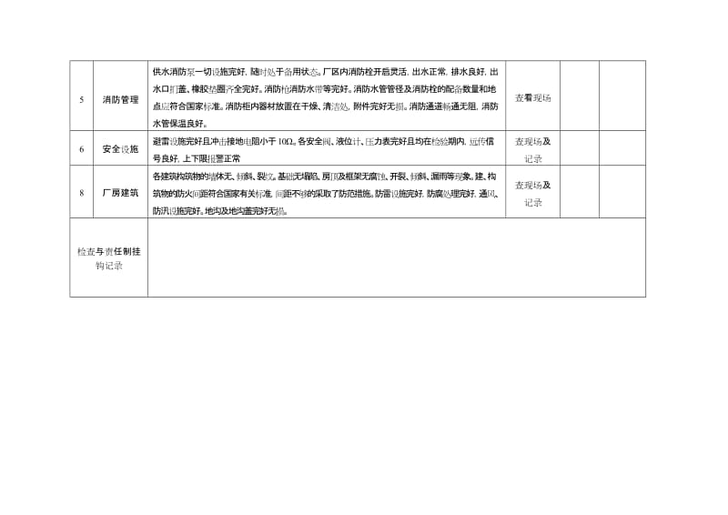 生产经营企业常用安全检查表(综合 车间 专业 班组等).doc_第3页