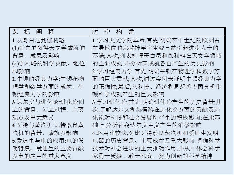 2020版新学优历史同步岳麓必修三课件：第15课　近代科学技术革命 .pptx_第2页