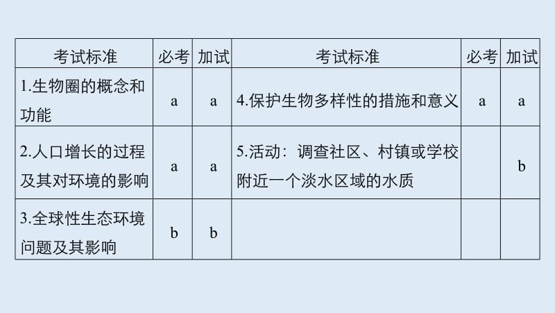 浙江专版2019版高考生物一轮复习第八单元生物与环境第29讲人类与环境课件.pdf_第2页