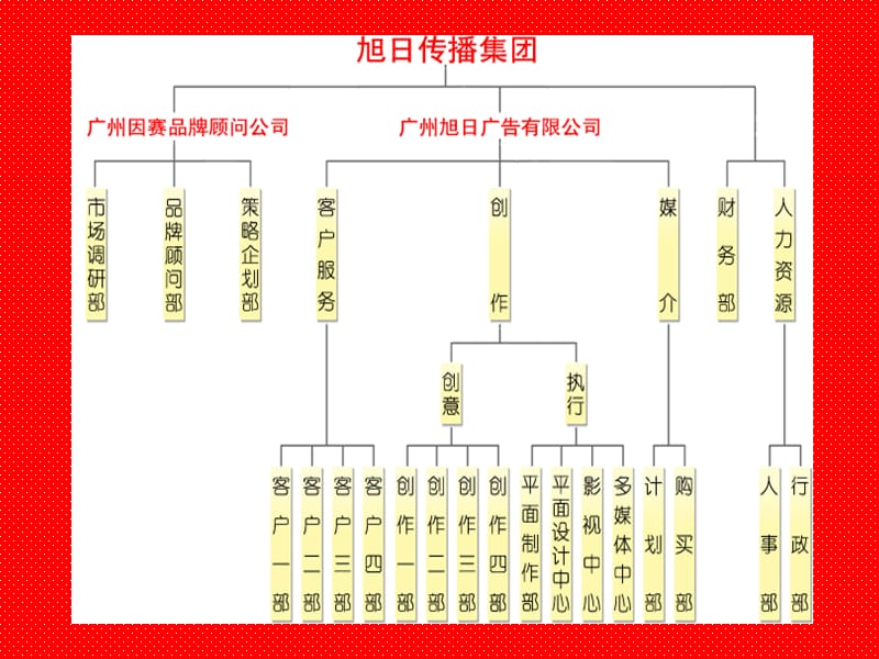 立白品牌策略.ppt_第2页